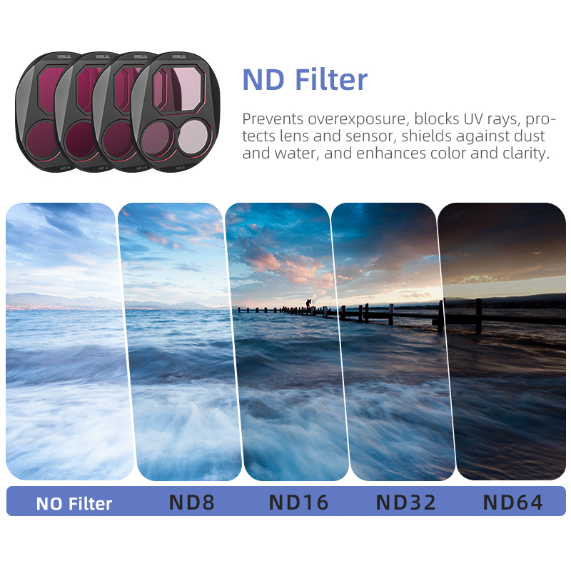 STARTRC CPL/ND8/32/64 Filter S - Drone Camera Filter recension och pris