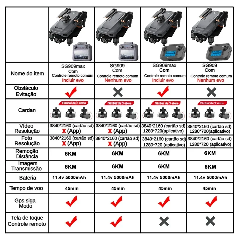 ZLL SG909 SG909MAX Professiona - Drone Camera With Gimbal recension och pris